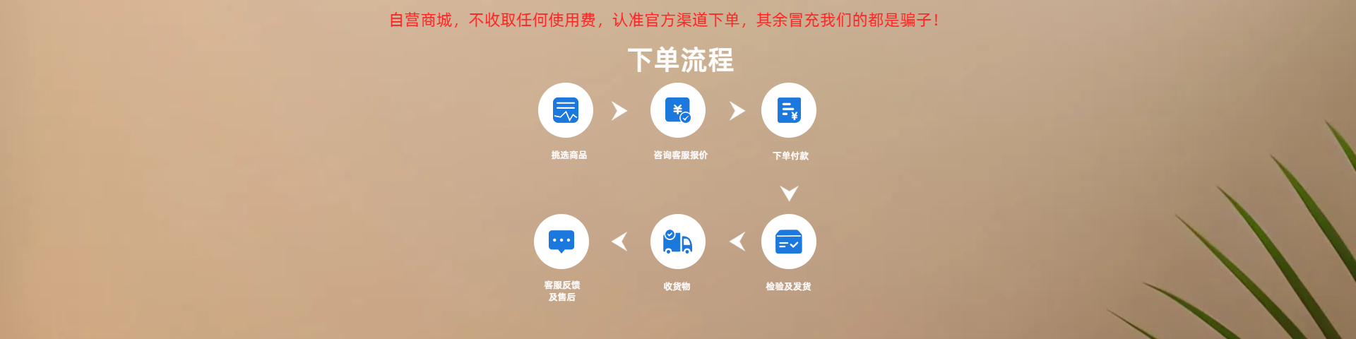下单流程